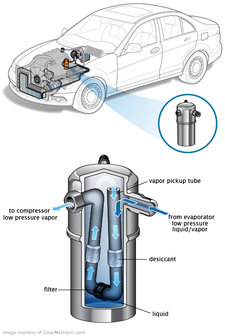 See C3827 repair manual